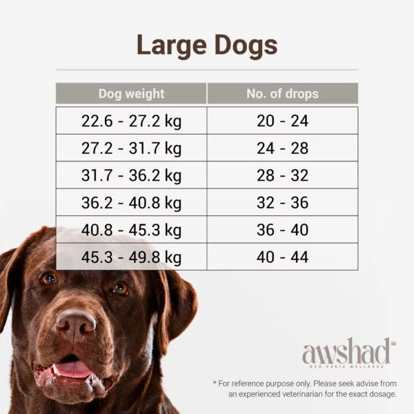 Awshad CBD Oil For Dogs 300mg