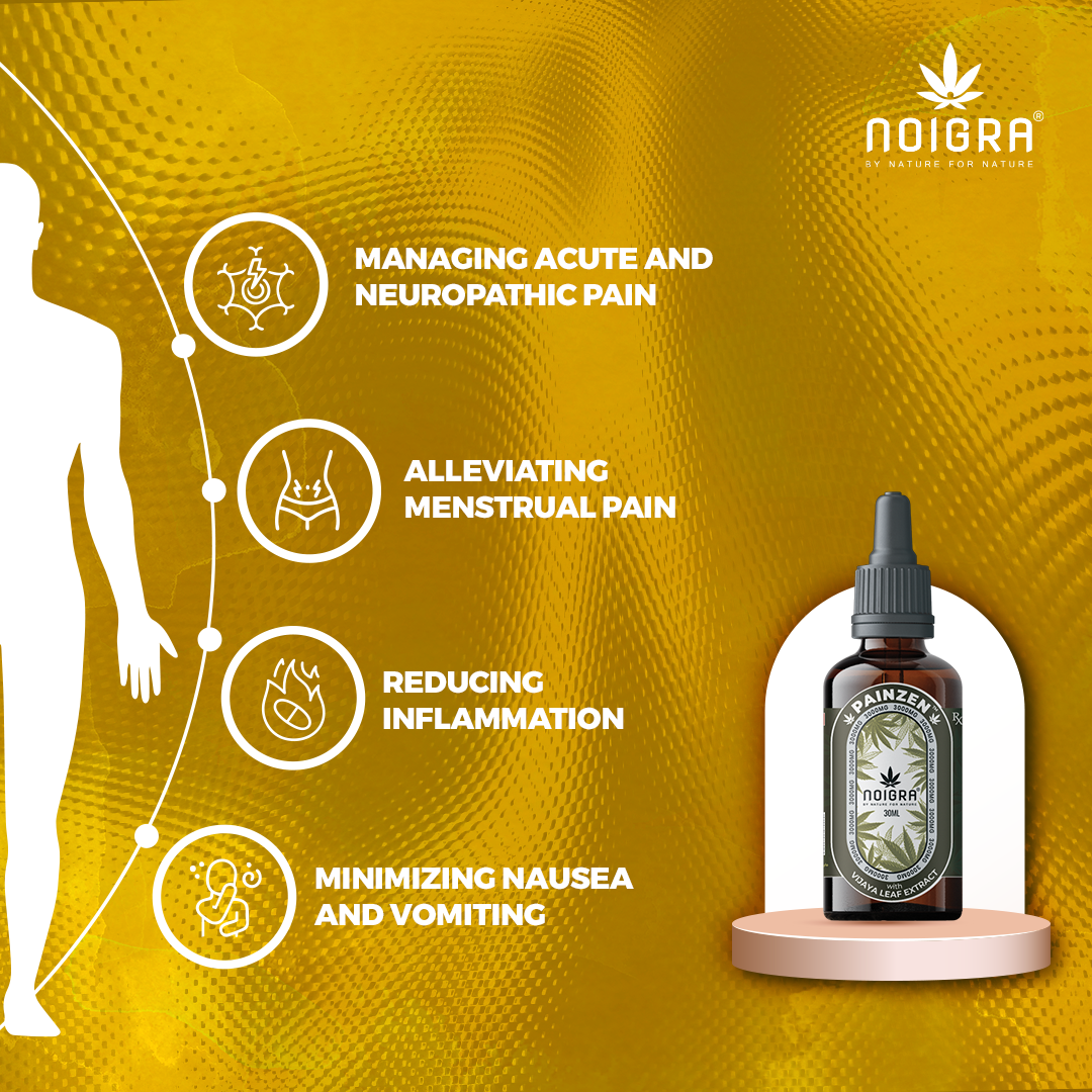 Noigra Painzen Sublingual Drops