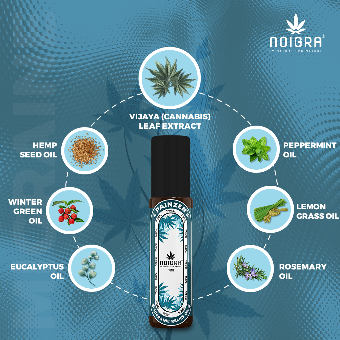 Noigra Painzen Migraine Relief Roll-On
