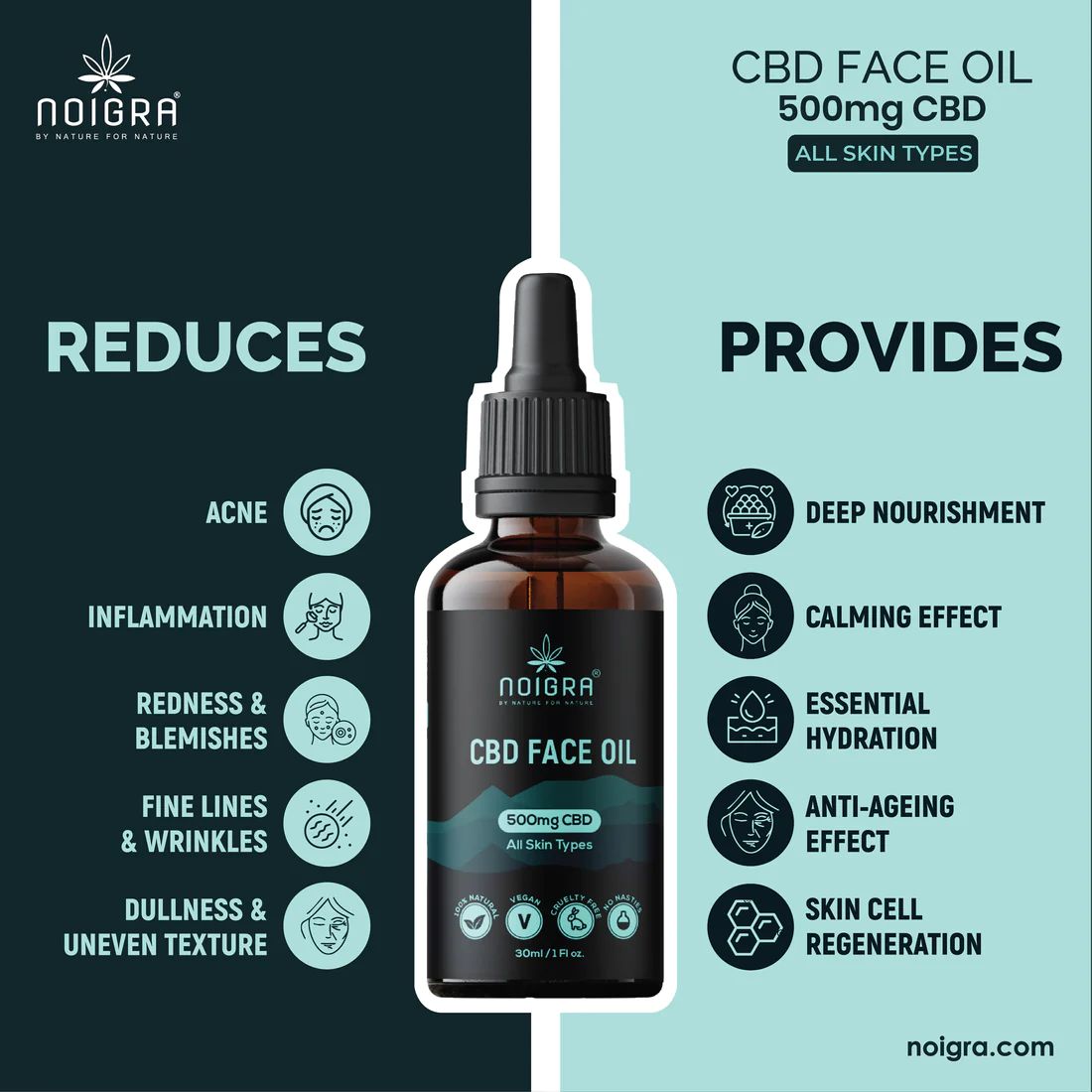 Noigra CBD Face Oil - 500mg CBD