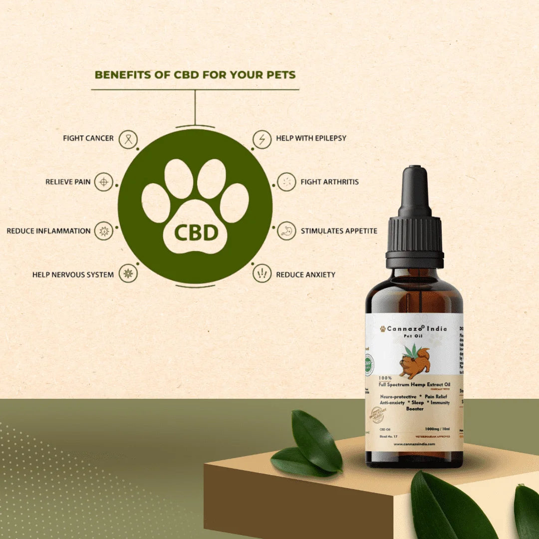 Cannazo - Full Spectrum Extract Pet Oil