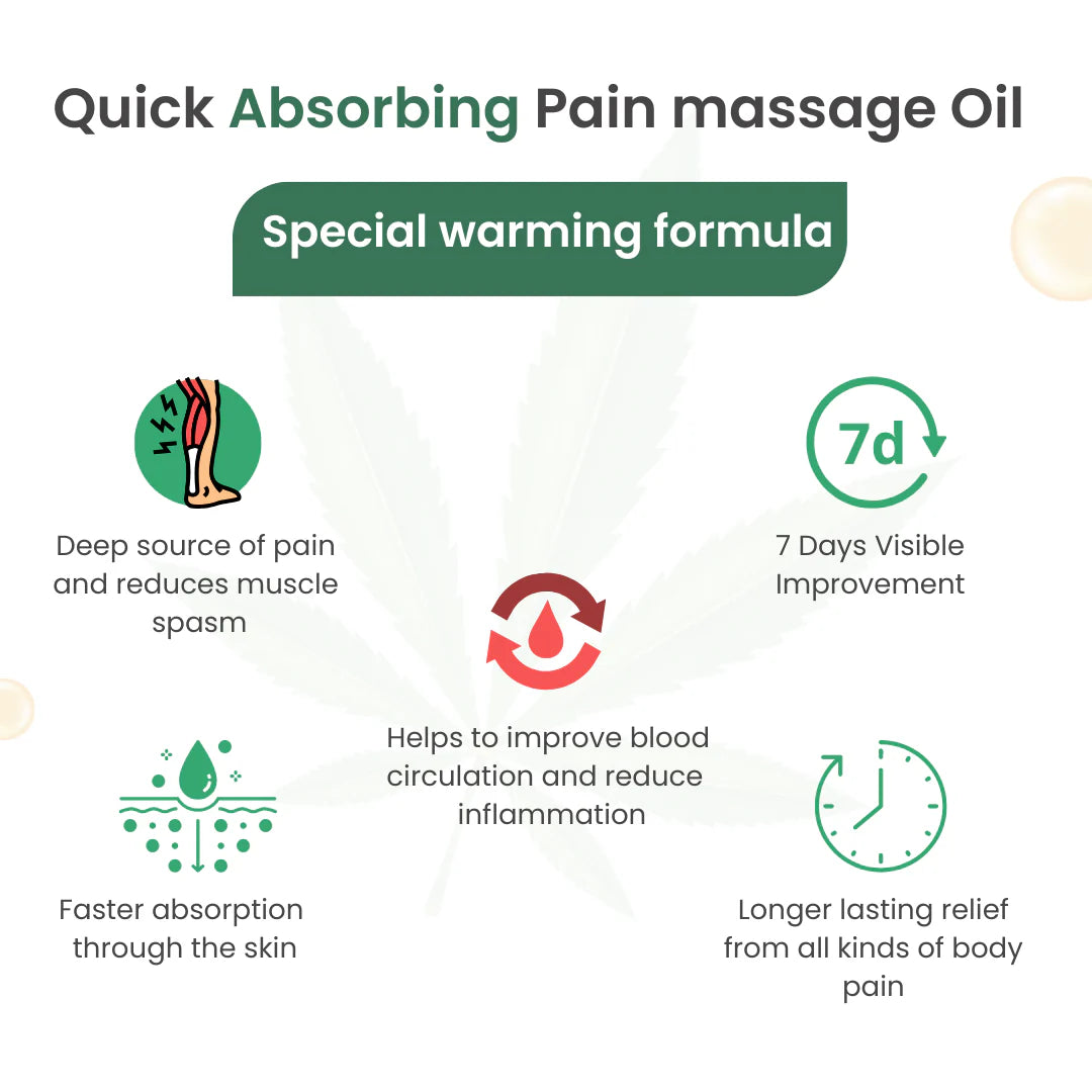 Cannarma Hemp Pain Relief Massage oil | Muscle Pain, Joint Pain, Knee Pain, Back Pain - 50 ml