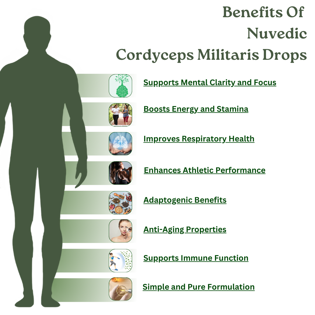 Nuvedic- Cordyceps Militaris Drops | Cordyceps Extract 30ml