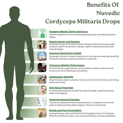 Nuvedic- Cordyceps Militaris Drops | Cordyceps Extract 30ml