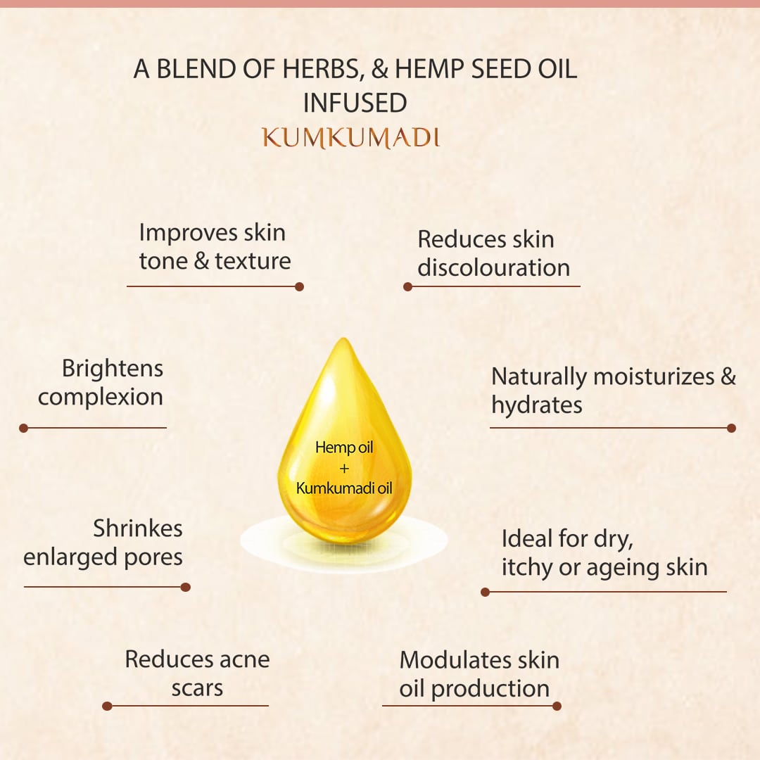 Cannarma Hemp Kumkumadi Face Oil