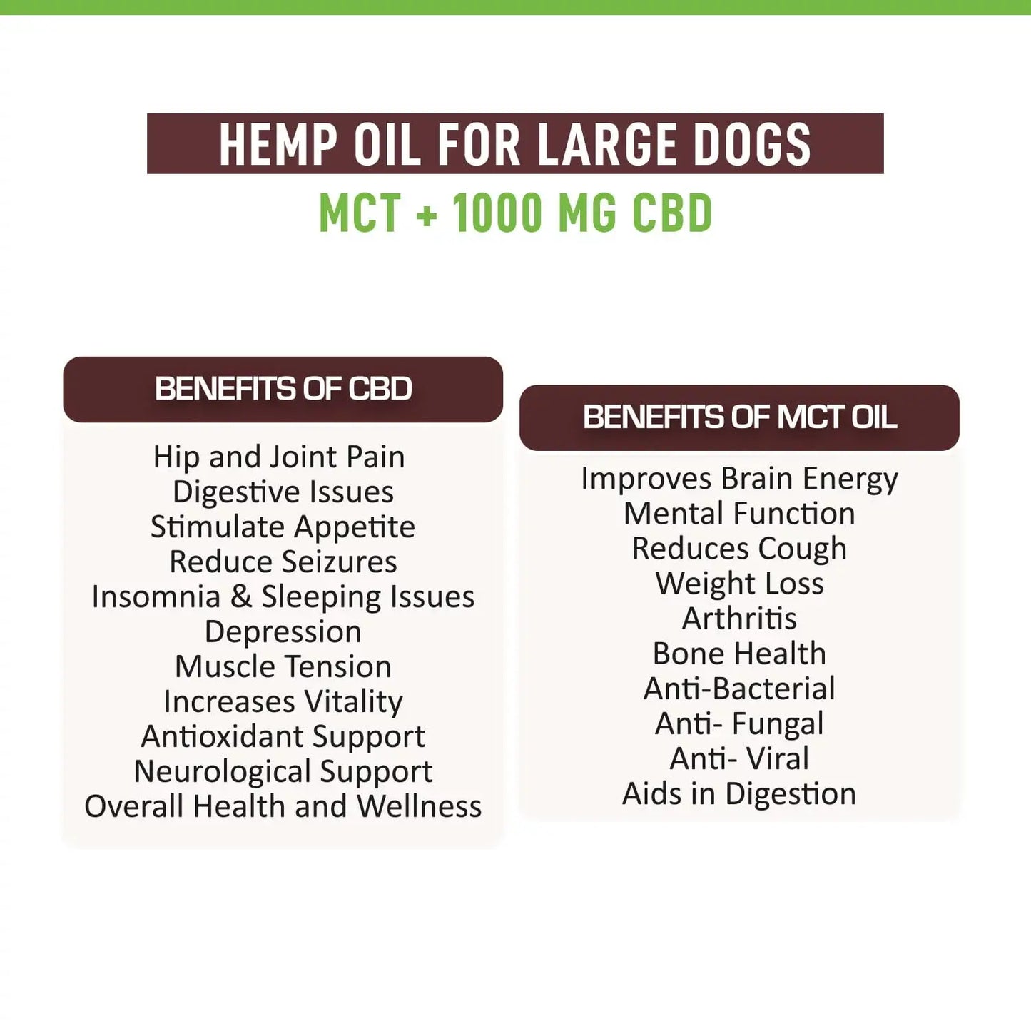 Hemp Oil for Large Dogs 1000mg CBD MCT