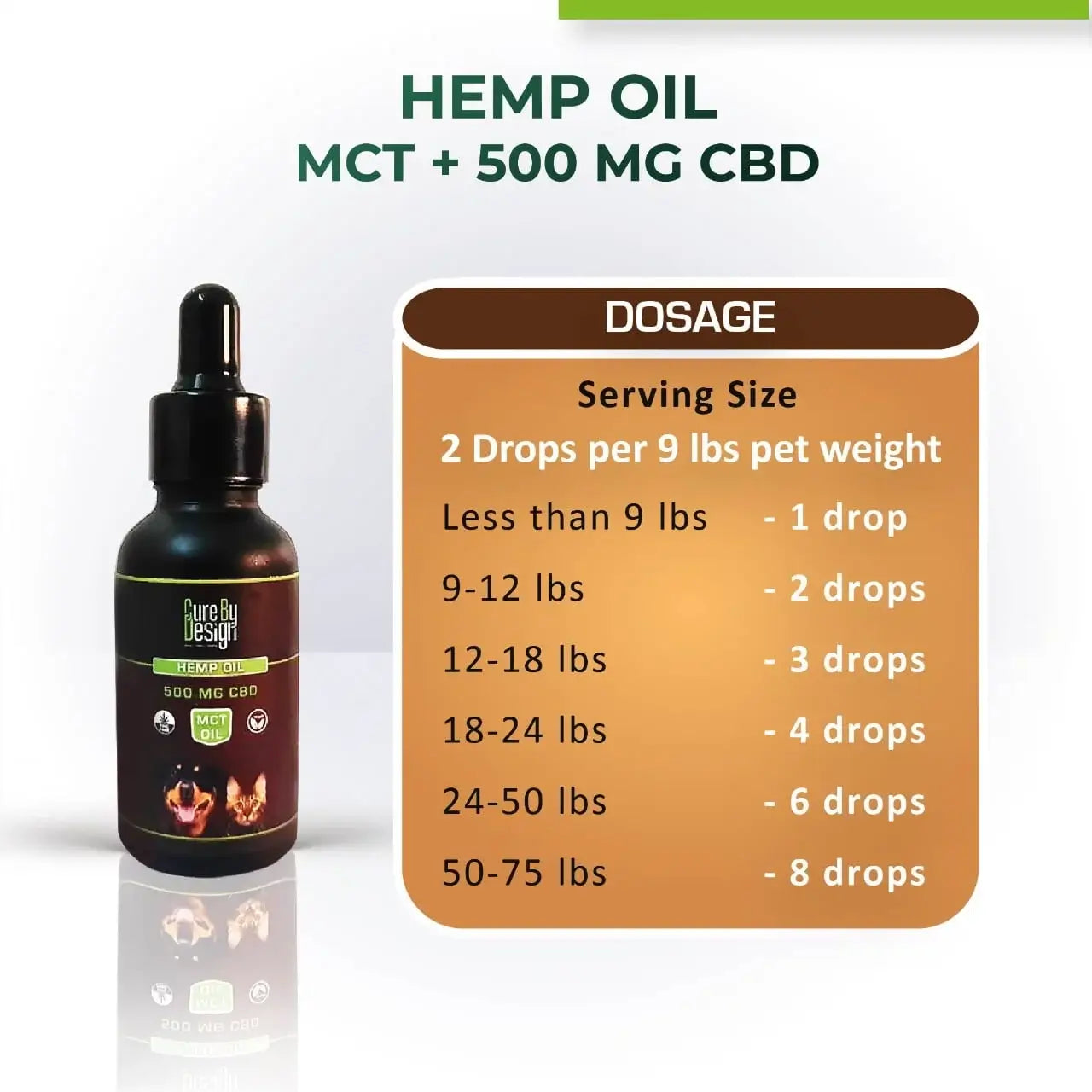 Hemp Oil for Pets with 500mg (MCT) 30ml