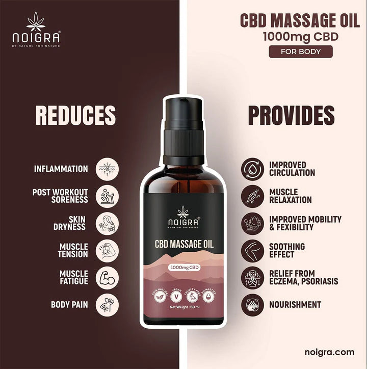 Noigra CBD Massage Oil - 1000mg CBD